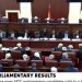 Re-collation: Supreme Court quashes results in Tema Central, Ablekuma North, Techiman South, Okaikwei Central